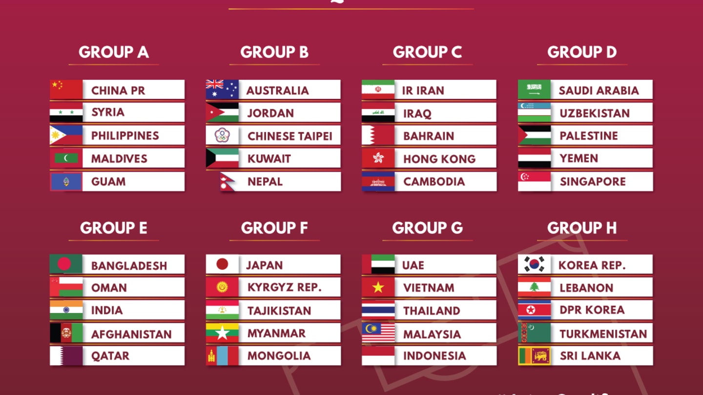 qatar-2022-draw-for-world-cup-qualifiers-revealed-report-minds